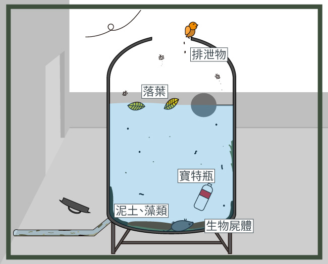 水塔清洗