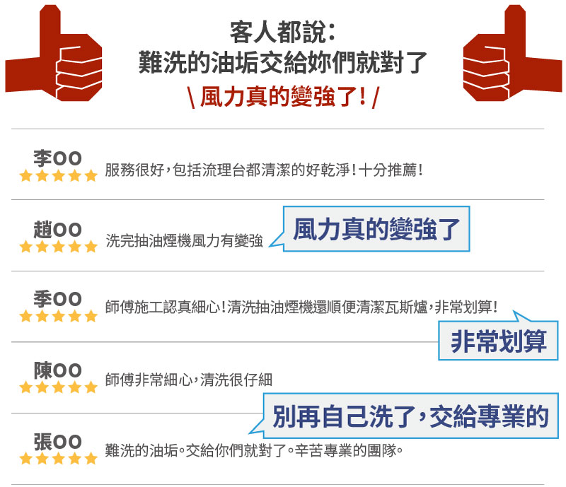 抽油煙機清洗